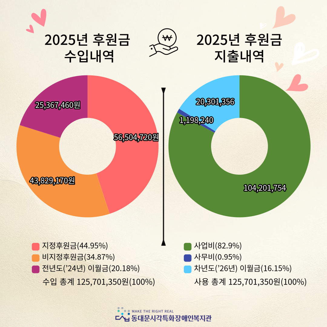 2025%EB%85%84%20%ED%9B%84%EC%9B%90%20%EC%97%B0%EA%B0%84%EB%B3%B4%EA%B3%A0%20%282%29.jpg